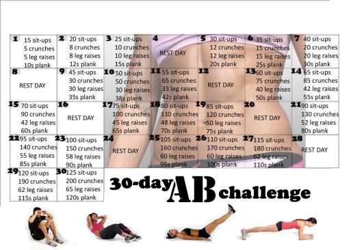 Ab Challenge